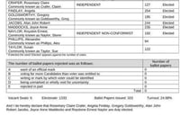 Winkleigh Parish Council election results