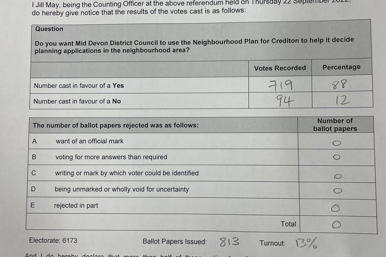 The declaration of the result of the poll for Crediton Neighbourhood Plan Referendum. AQ 5904