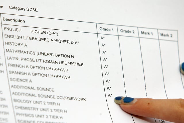More than one in 20 Mid Devon workers have no qualifications