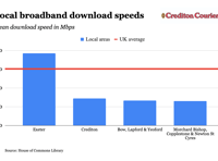 Crediton broadband speeds less than half national average
