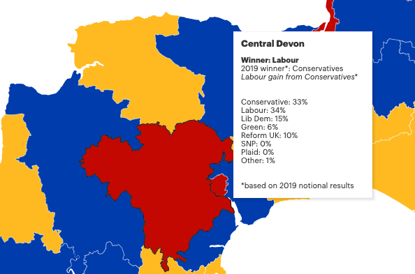 Central Devon MRP breakdown
