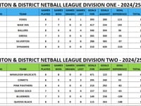 Crediton and District Netball League
