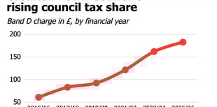 Crediton Town Council agrees council tax share hike