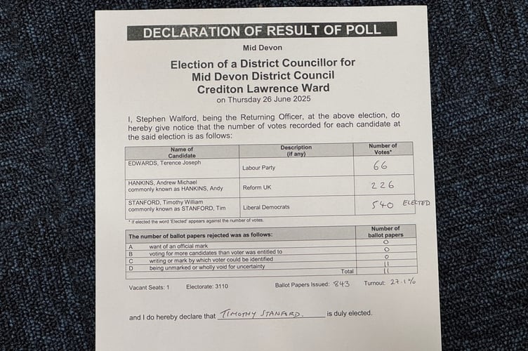 The election result.  AQ 5112
