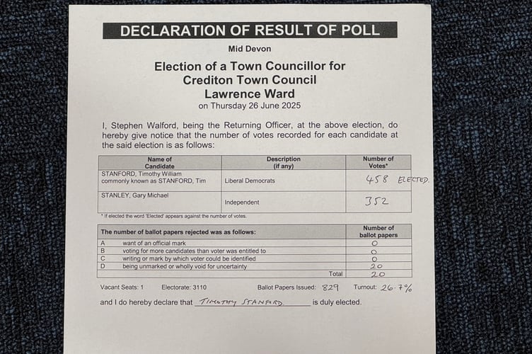 The Crediton Town Council election result. AQ 5116