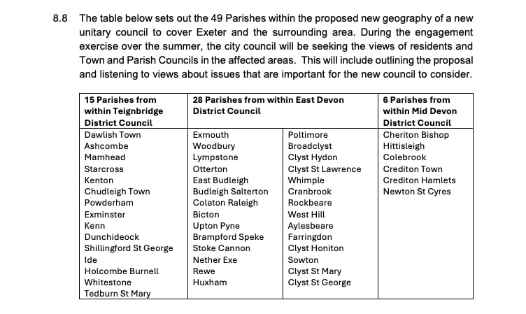 Exeter Unitary area proposed Authority parishes.