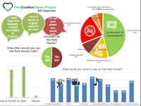 Overwhelming response to Park House survey
