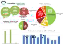 Overwhelming response to Park House survey