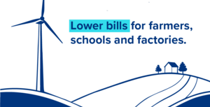 Lower bills for farmers, schools and factories
